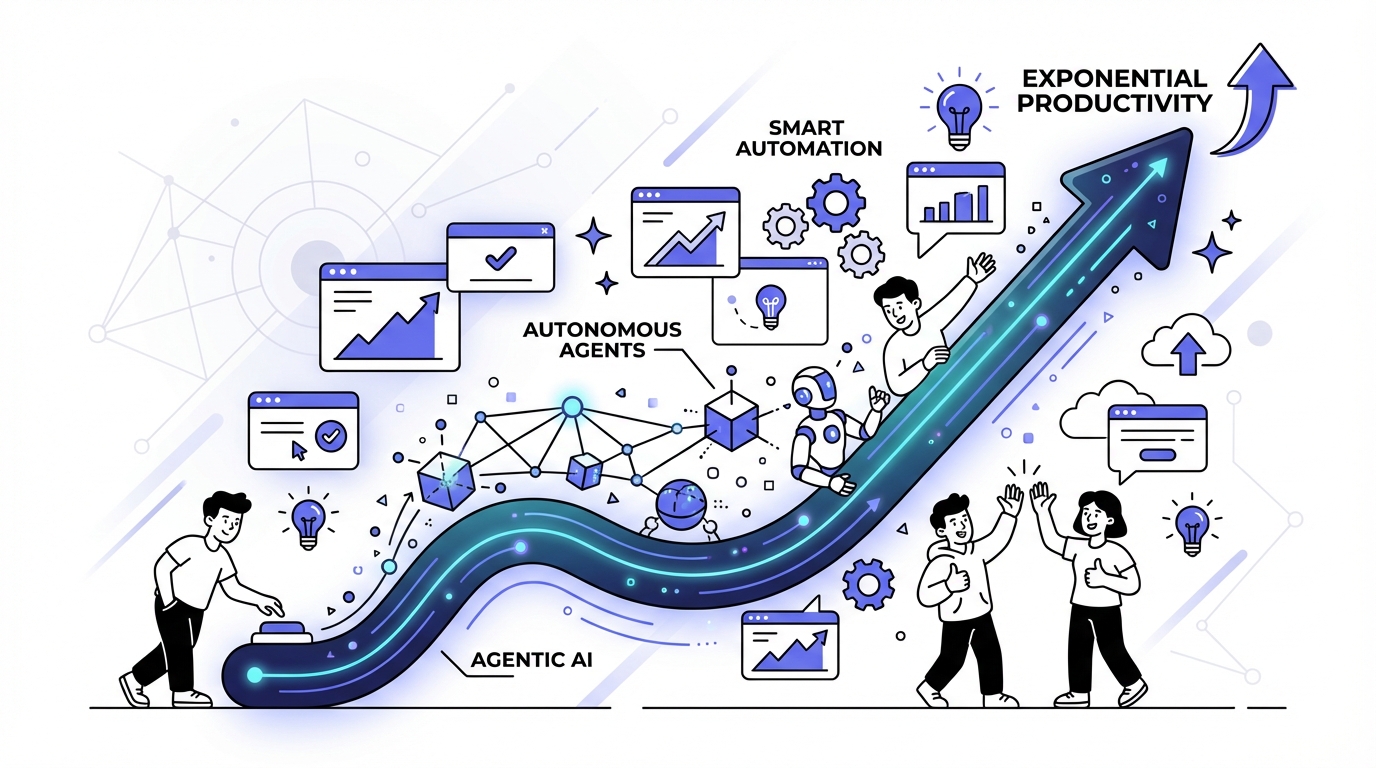 Diagram showing a glowing, upward-curving streamline representing exponential productivity, with interconnected nodes and network lines symbolizing agentic AI driving this rapid growth against a dark, futuristic background.
